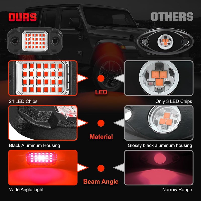 LY8 4 Pods Red Rock Lights 24 LEDs Chips Waterproof Neon Trail Rig Lamp Underglow Lights for Car Truck Motorcycle Boat SUV ATV UTV (Red) - Image 5